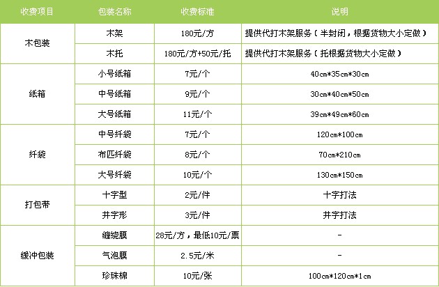 邢臺到浙江貨運公司